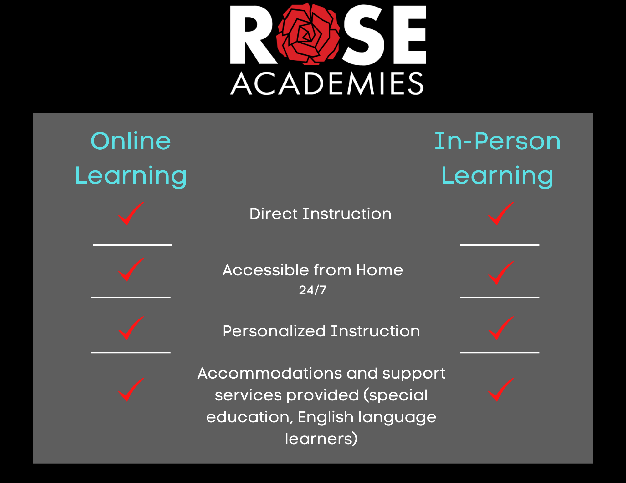 Read More about of On-Line Learning & In-Person Learning